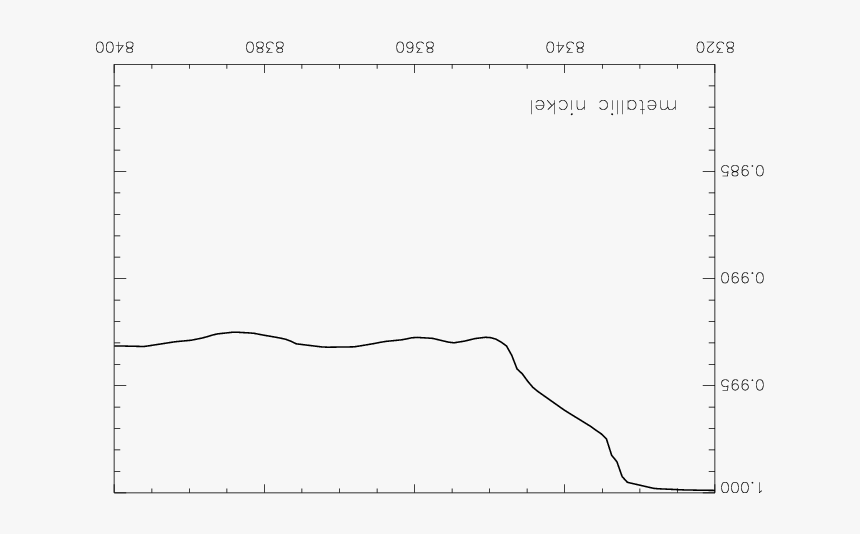 Diagram, HD Png Download