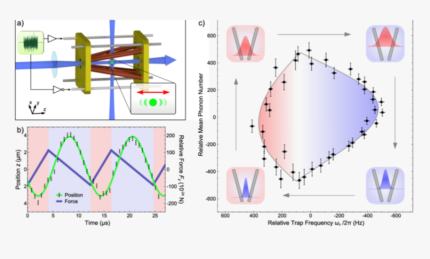 Diagram, HD Png Download