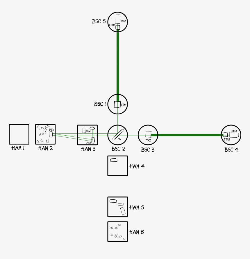 Diagram, HD Png Download