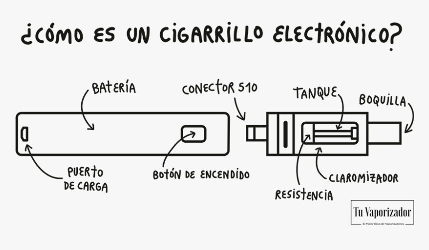 Partes De Un Cigarro Electronico, HD Png Download
