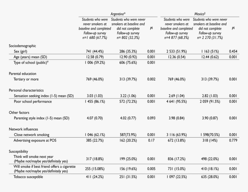 Document, HD Png Download