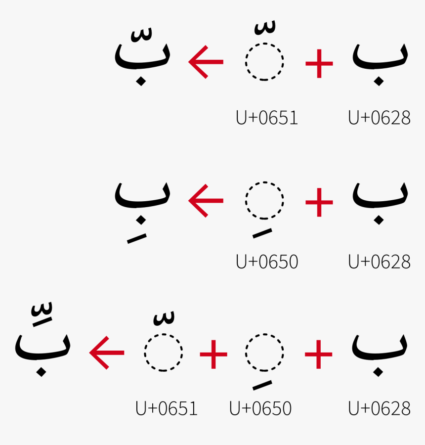 Diacritics Could Be Combined In Arabic Script - Combining Letters In Arabic, HD Png Download