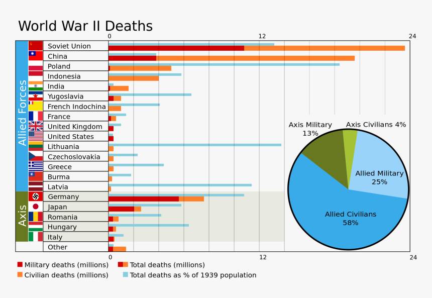 Ww2 Casualties, HD Png Download