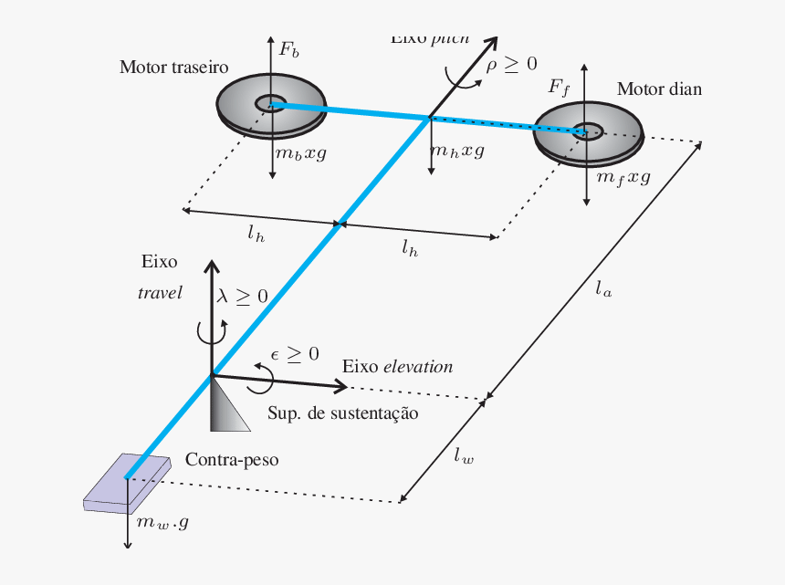 Diagram, HD Png Download
