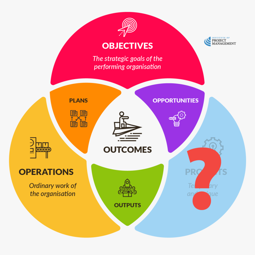 Virtual Contact Center, HD Png Download