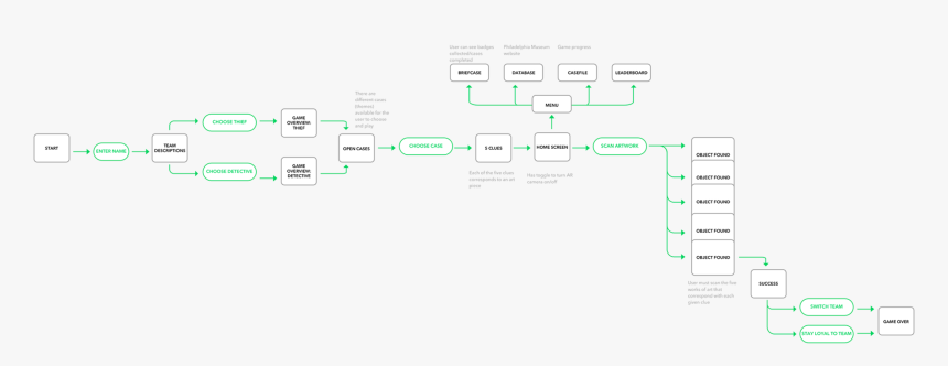 Diagram, HD Png Download