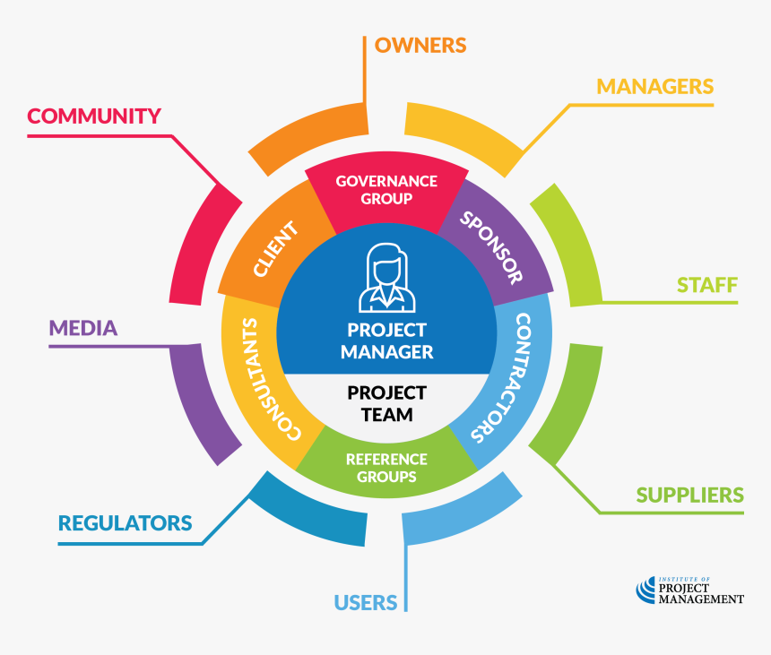 Mutual Funds And Types, HD Png Download