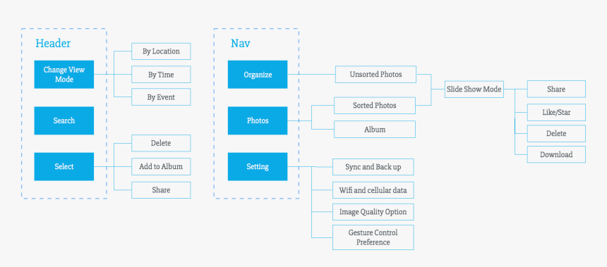 Screenshot, HD Png Download