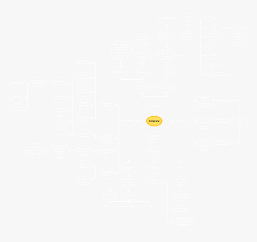 Brainstorming Png, Transparent Png