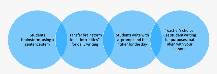 Picture - Circle, HD Png Download