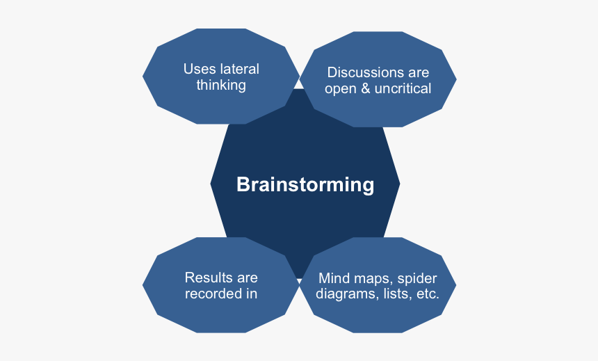 Group Brainstorming - Cisco Networking Academy, HD Png Download