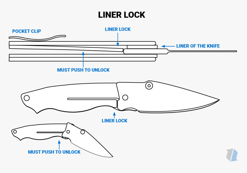 Liner lock замок складной нож чертеж. Michael walker ножи. Liner lock замок что это. Liner lock замок складной нож. Liner lock нож.