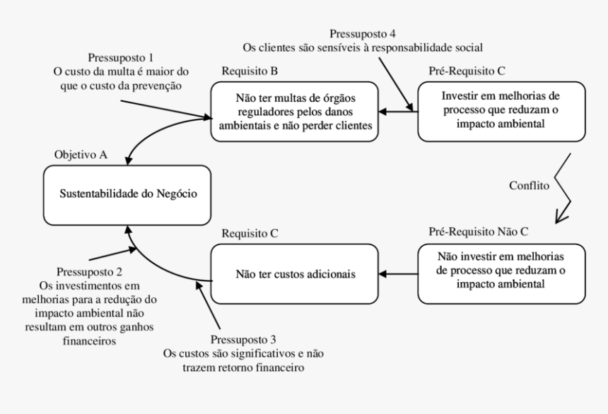 Diagrama De Dispersão De Nuvem, HD Png Download