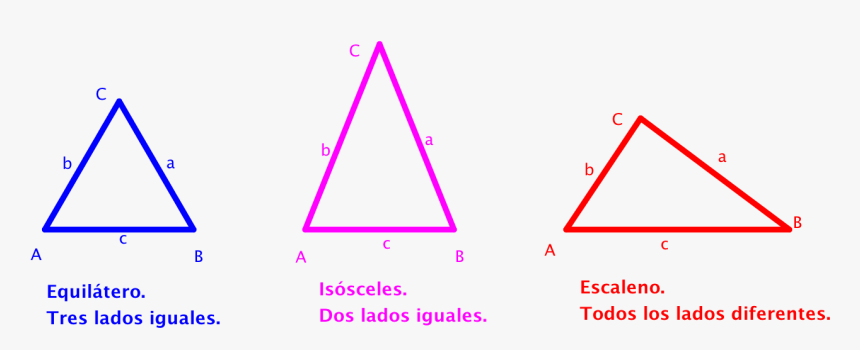 Lados - Triangulos Por Sus Lados, HD Png Download