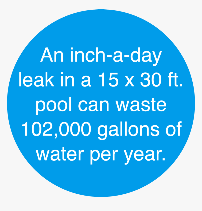 Pools Spas Fact - Circle, HD Png Download