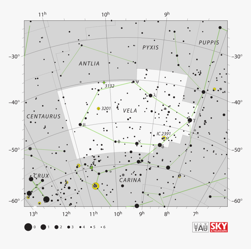 Vela Constellation Myth Facts Location, HD Png Download