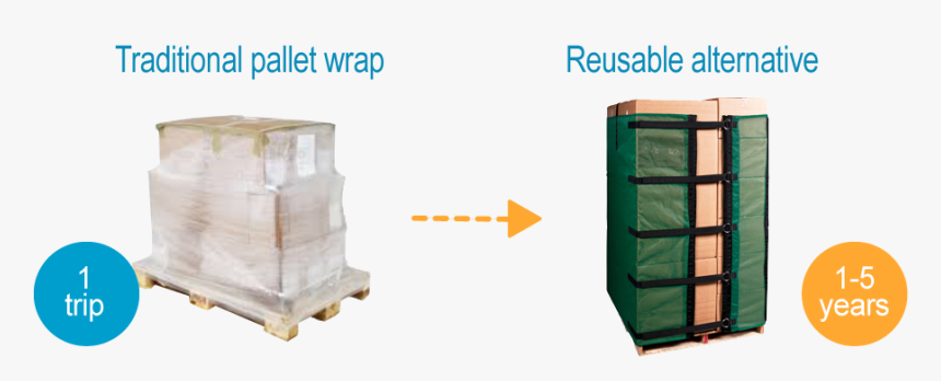 Pallet Stretch Wrap Alternative, HD Png Download