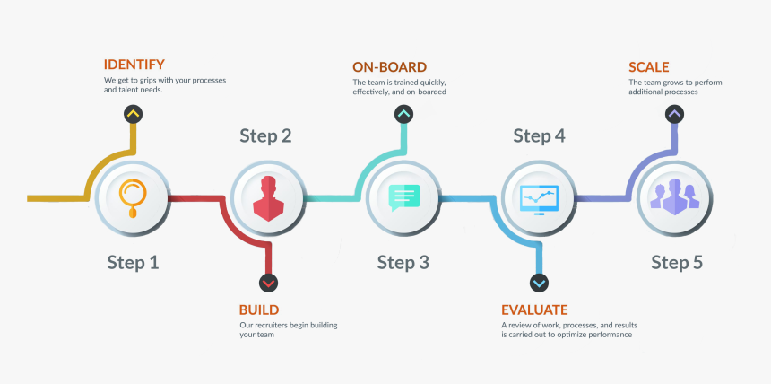 We Will Work With You In Every Step Of The Way To Identify - Steps Of Work Png, Transparent Png