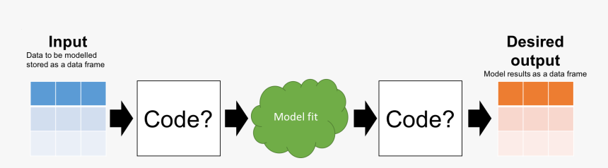 Broccoli, HD Png Download