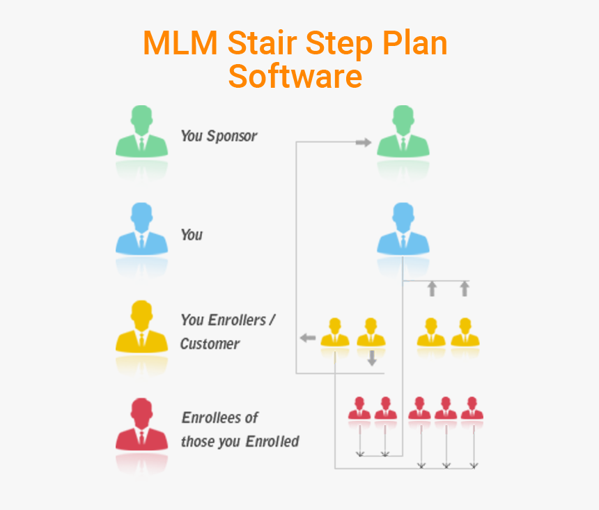 Diagram, HD Png Download