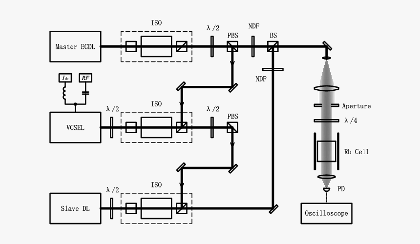 Diagram, HD Png Download