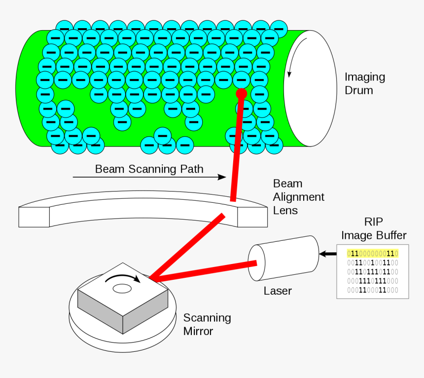 Laser Printer Drum, HD Png Download