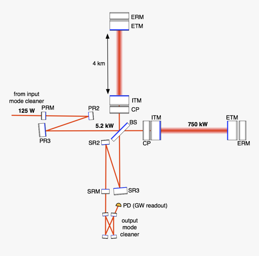 Diagram, HD Png Download