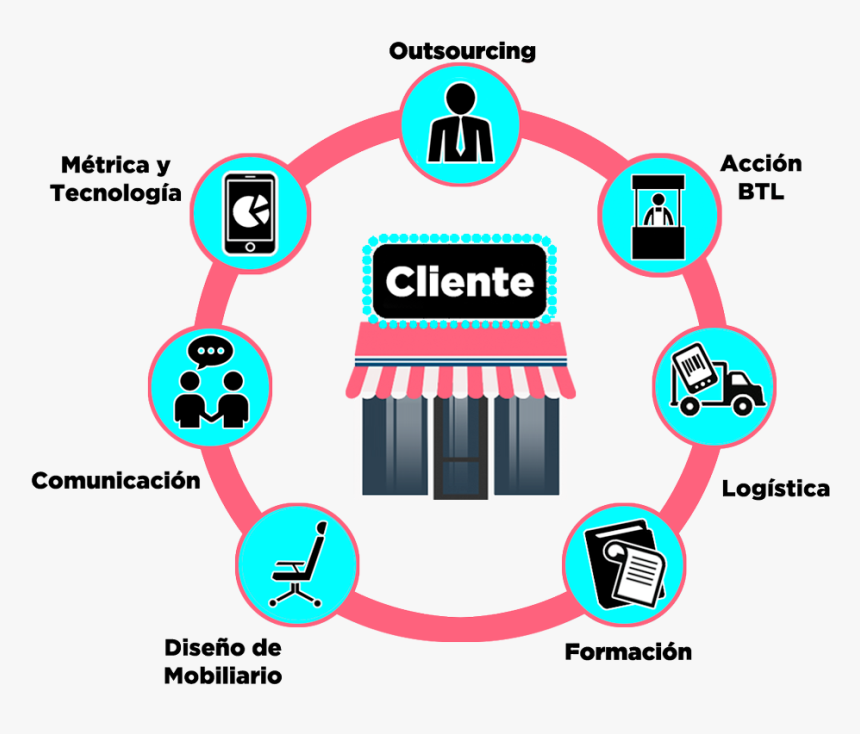 Graphic Design - Punto De Venta Marketing, HD Png Download