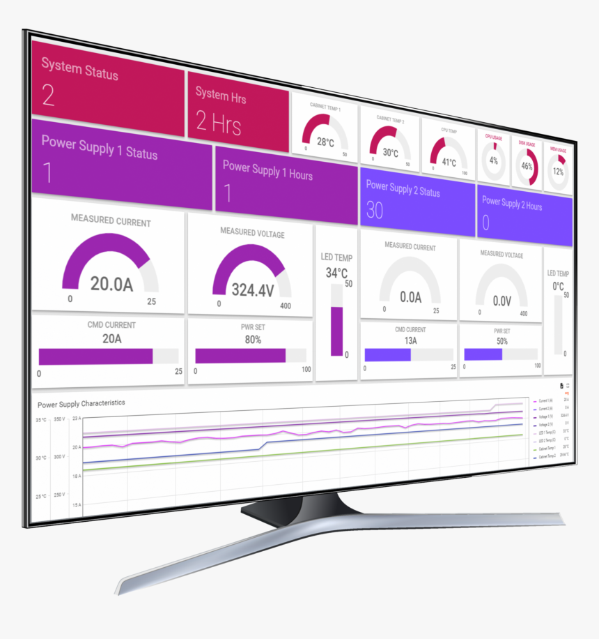 Ams Spectral Uv To Feature Iot-powered Xpi Flex™ Series, HD Png Download