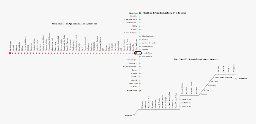 Diagram, HD Png Download