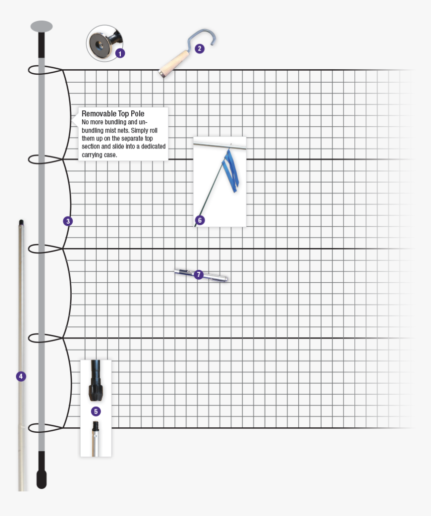 Mist Net Kit Diagram - Arithmetic Year 6 Questions, HD Png Download