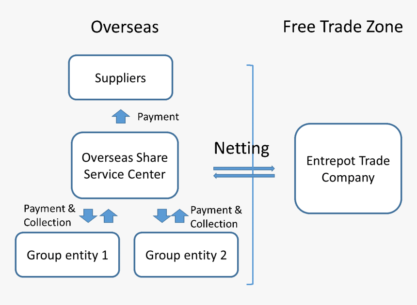 Screenshot, HD Png Download