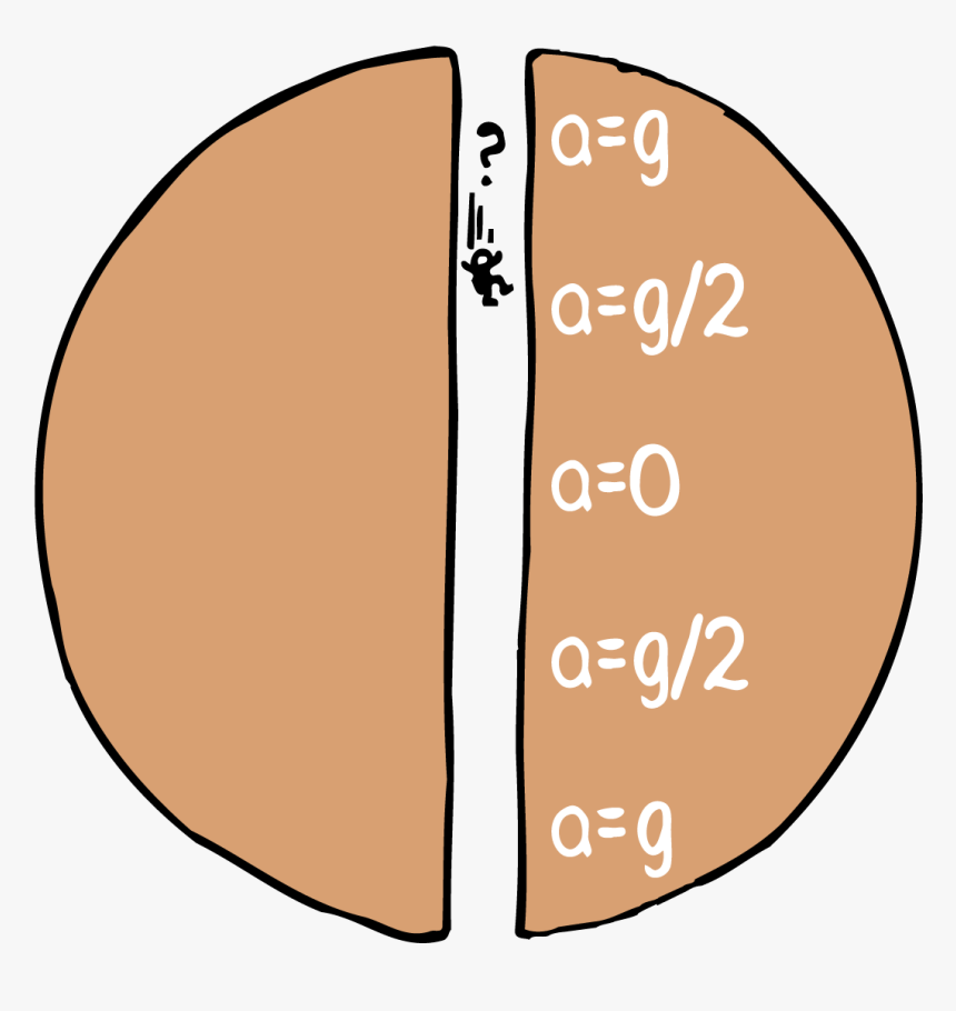 7 Gravitational Field Inside A Planet - Knights Of Columbus, HD Png Download