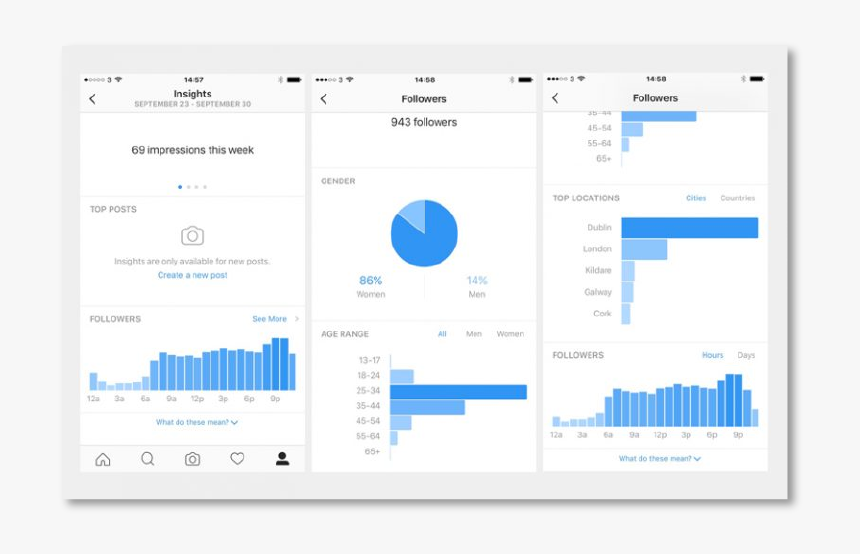 Instagram Analytics, HD Png Download