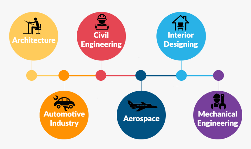 Applications Of Autocad Digitiseit - Circle, HD Png Download