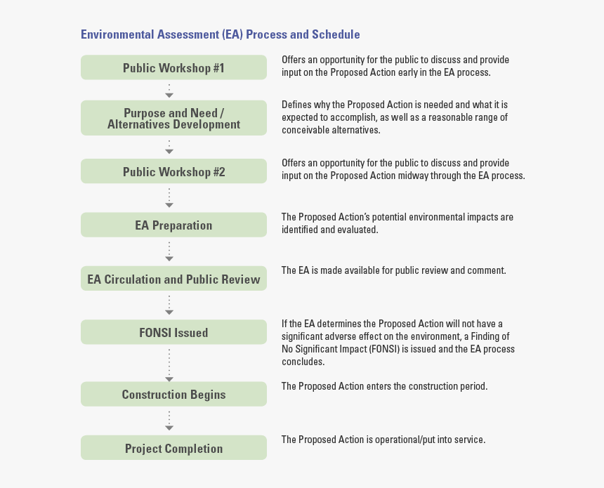 Screenshot, HD Png Download