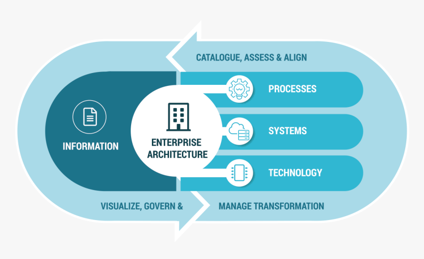 Enterprise Architecture, HD Png Download