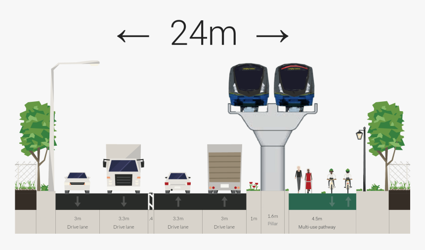 Transparent Train Front Png - Fraser Hwy With Surrey Skytrain 2, Png Download