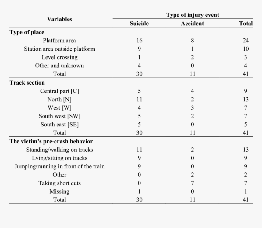 Number, HD Png Download