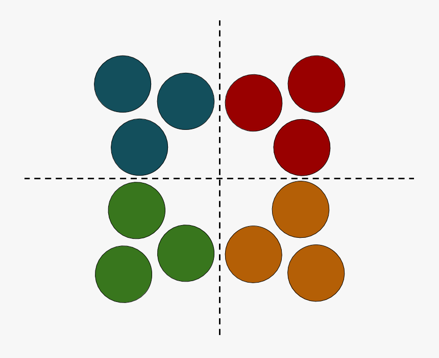Clustering With Daura Et Al - Portable Network Graphics, HD Png Download