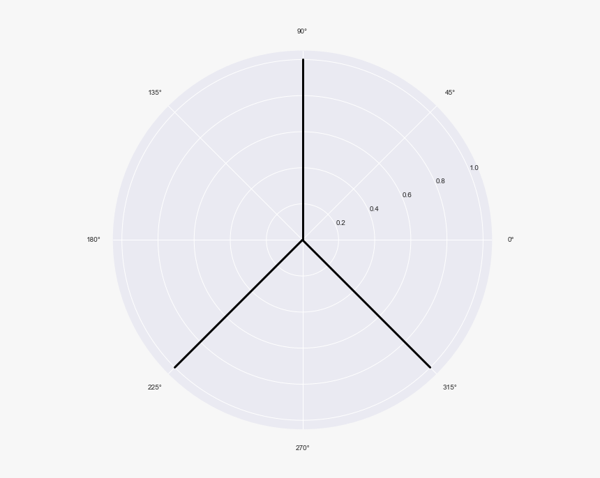 Circle, HD Png Download