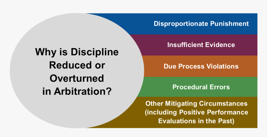 Statistical Graphics, HD Png Download