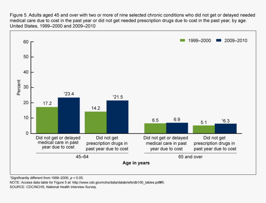 Diagram, HD Png Download