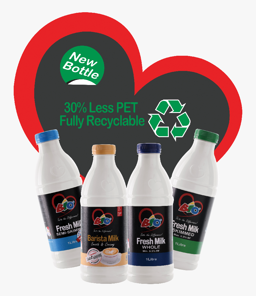 Plastic Bottle, HD Png Download