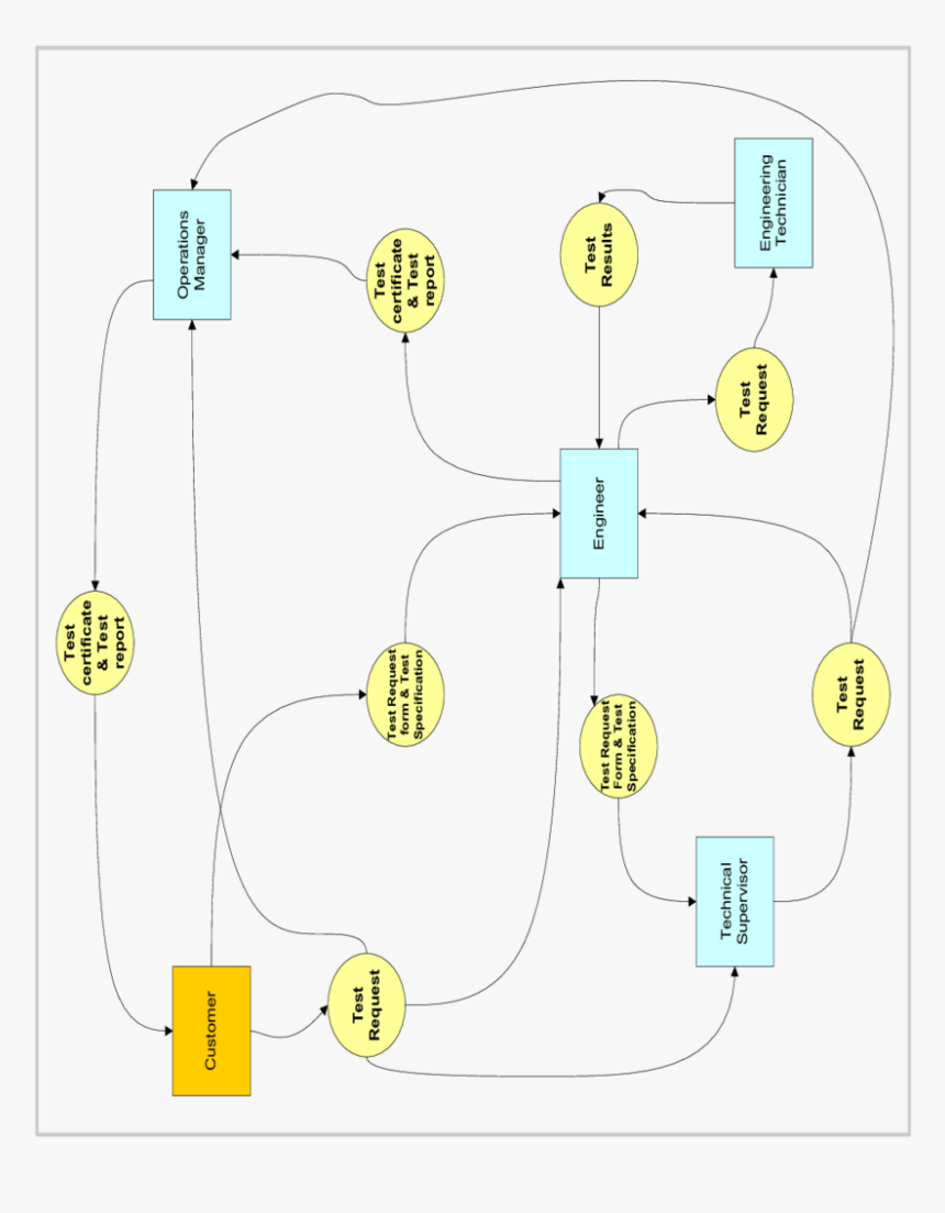 Diagram, HD Png Download