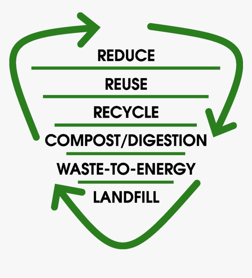 Sign, HD Png Download