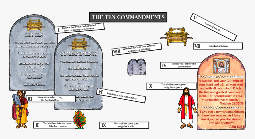 Diagram, HD Png Download