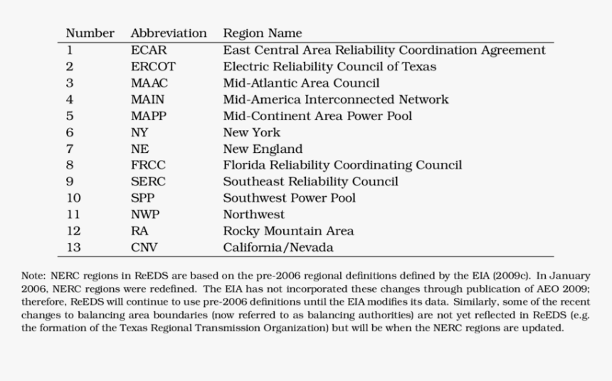 Screenshot, HD Png Download