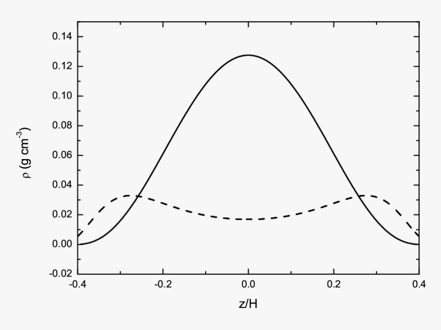 Plot, HD Png Download