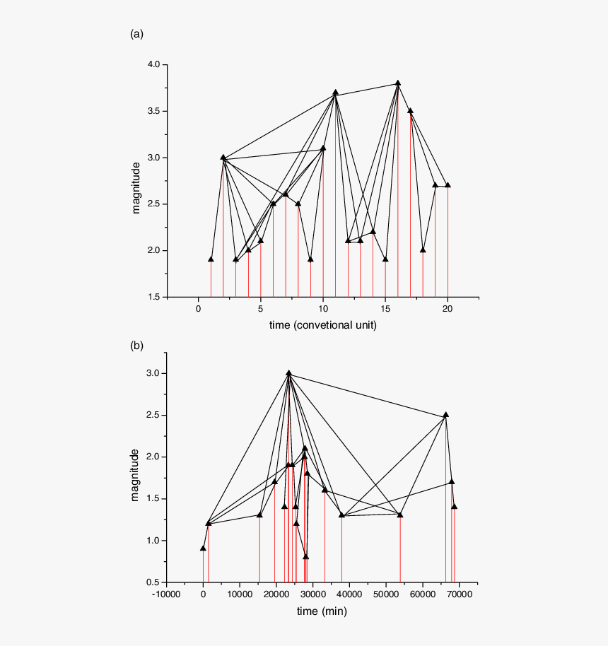 Triangle, HD Png Download
